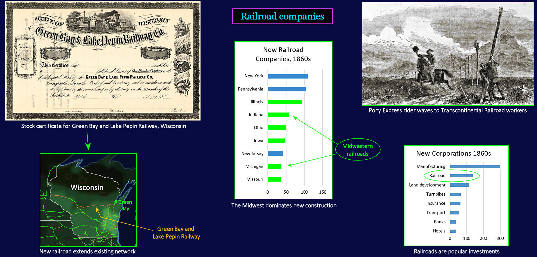Railroad companies, 1870